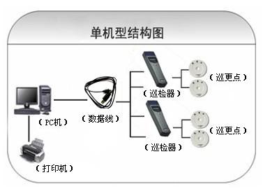 北安市巡更系统六号