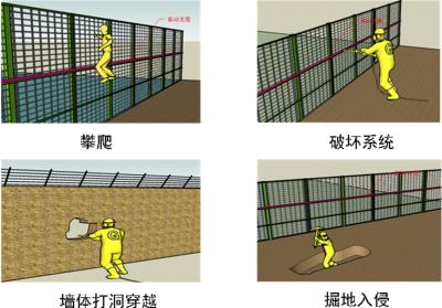 北安市周界防范报警系统四号