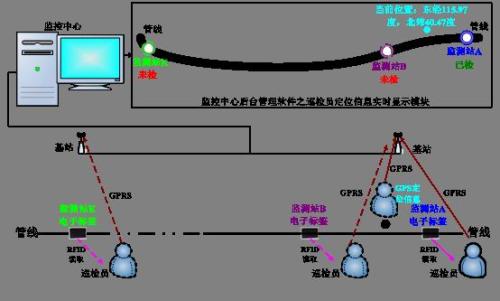 北安市巡更系统八号