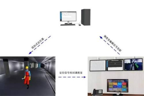 北安市人员定位系统三号