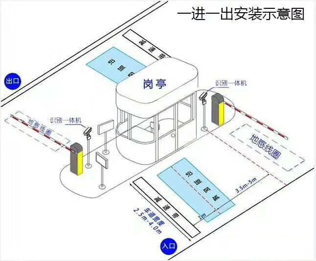 北安市标准车牌识别系统安装图