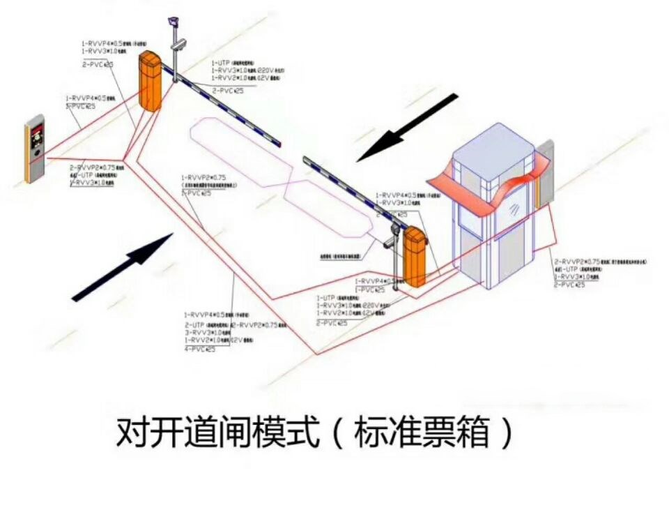 北安市对开道闸单通道收费系统