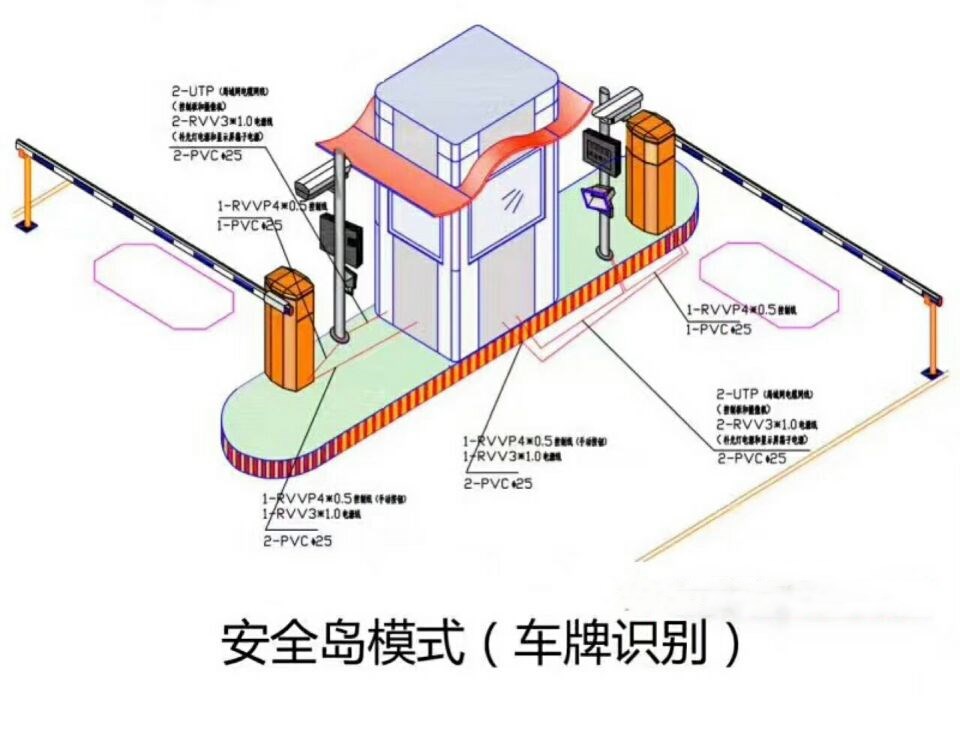 北安市双通道带岗亭车牌识别