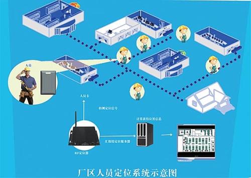 北安市人员定位系统四号