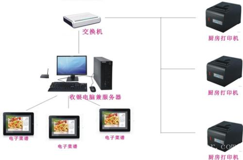 北安市收银系统六号