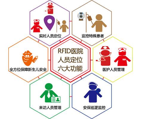 北安市人员定位系统六号