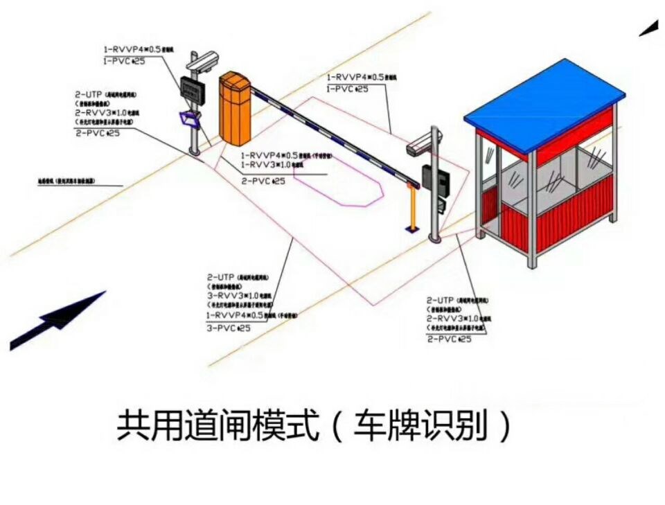 北安市单通道车牌识别系统施工