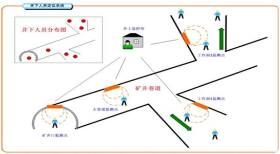 北安市人员定位系统七号