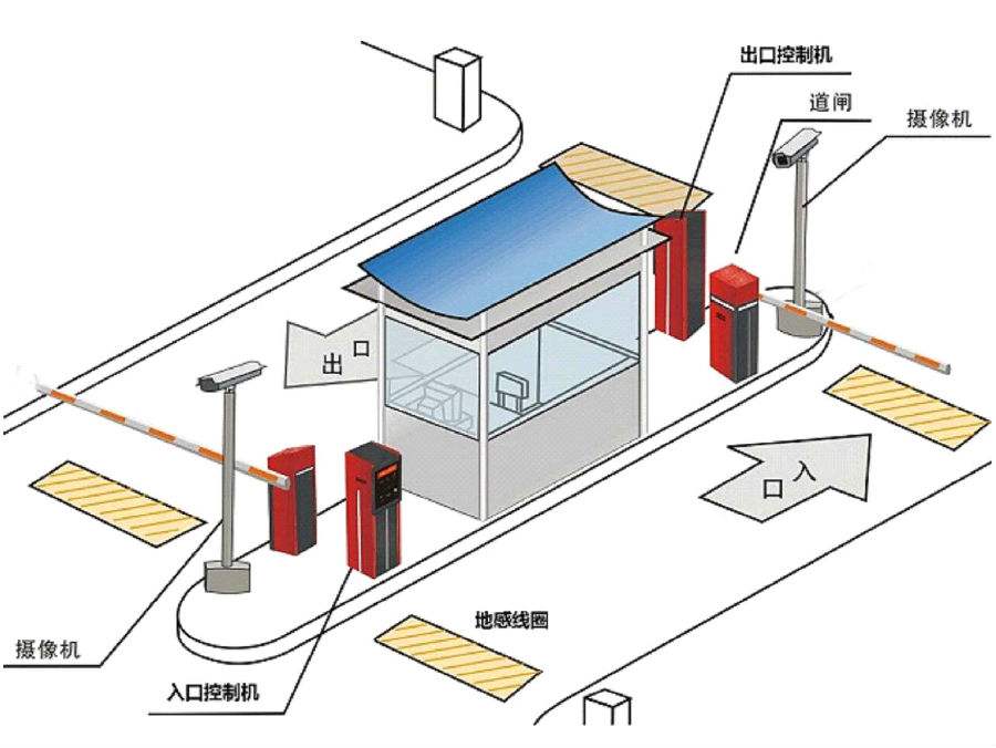 北安市标准双通道刷卡停车系统安装示意